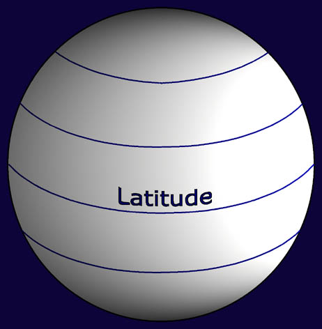 diagram showing latitude and longitude